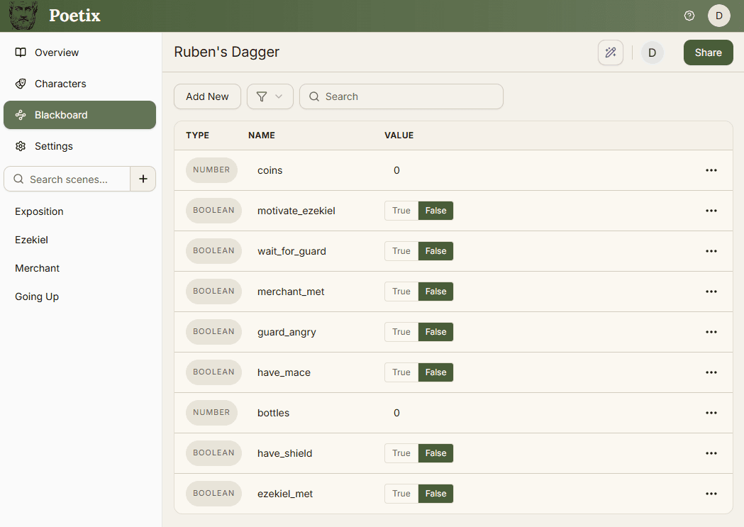 The blackboard tab showing a table of variables.